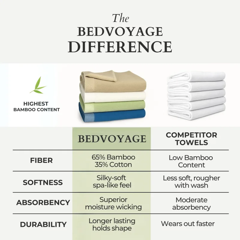 Plush Bamboo Towel Set - Viscose from Bamboo + Cotton - 3pc - Sage