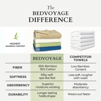 Plush Bamboo Towel Set - Viscose from Bamboo + Cotton - 8pc - Champagne